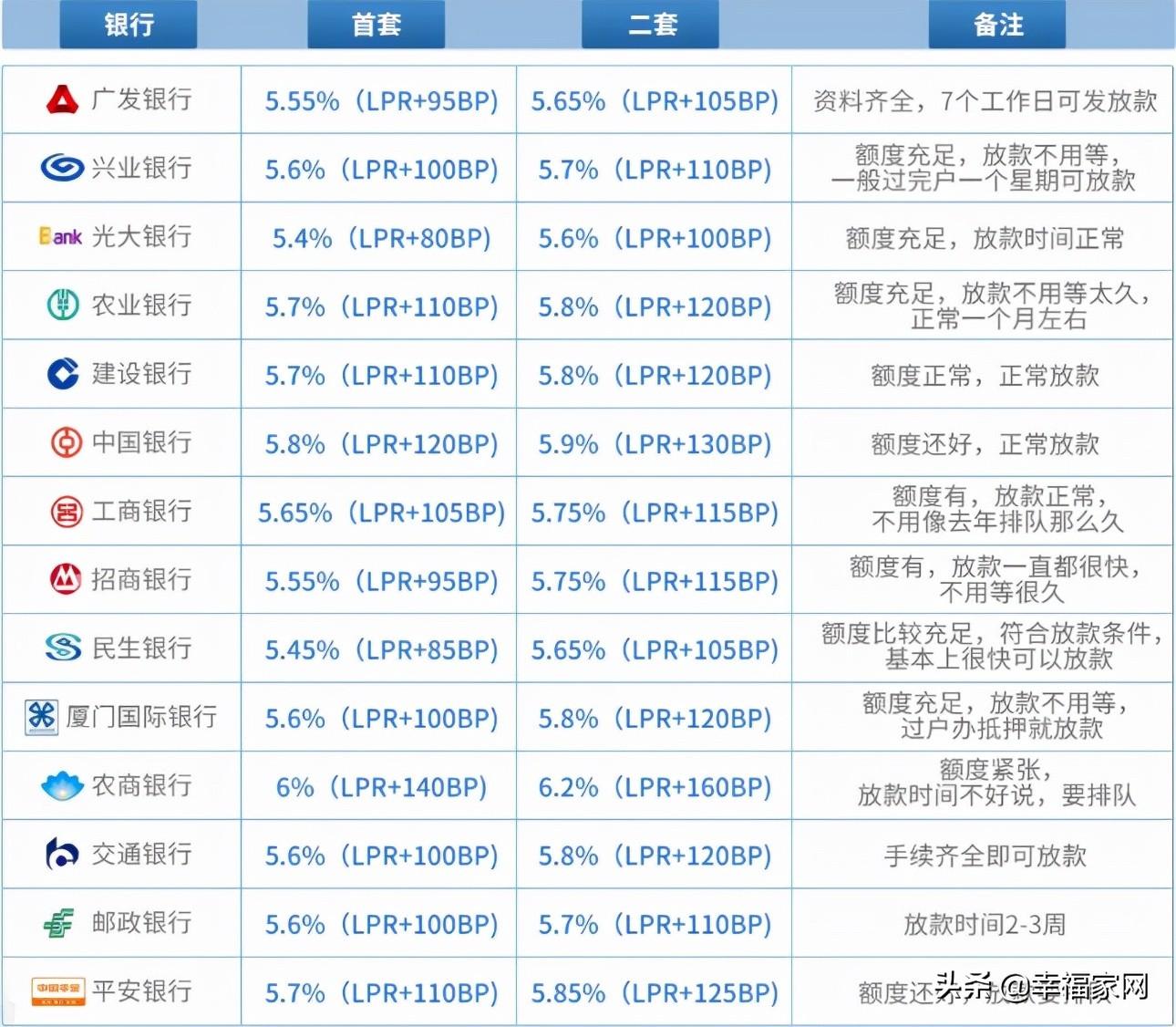 房贷首付比例最新政策,最新正品解答定义_L版11.83.90