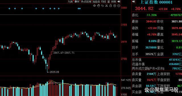今日大盘走势最新消息,可靠评估说明_VIP47.67.20