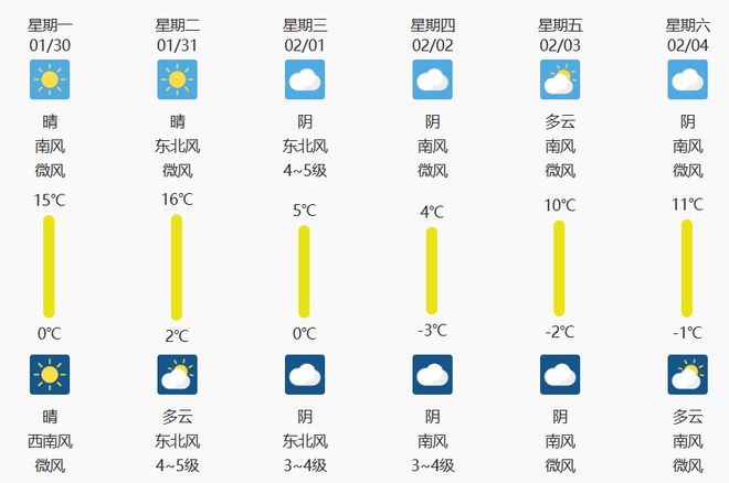 郑州最新天气预报,全面数据应用实施_Windows53.52.72