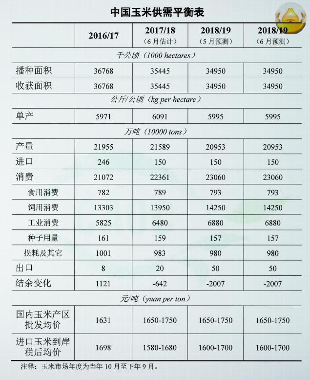 今日玉米价格最新行情,可靠操作策略方案_娱乐版13.84.17