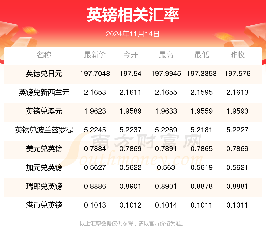 人民币兑英镑最新汇率,灵活性方案解析_W49.93.20