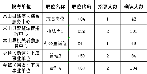 常山信息港最新招聘,全面设计解析策略_P版65.91.37