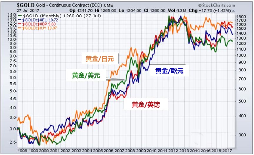 黄金最新价格走势图,高效计划设计实施_游戏版80.71.42