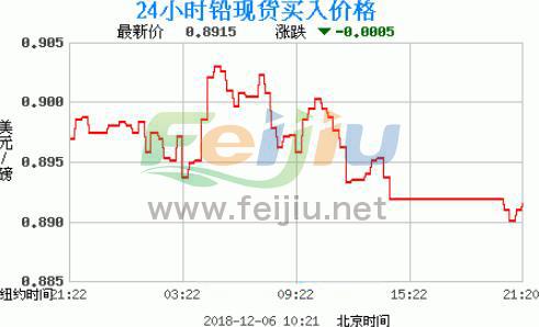 铅价格最新走势图,稳健性策略评估_特别版45.30.28