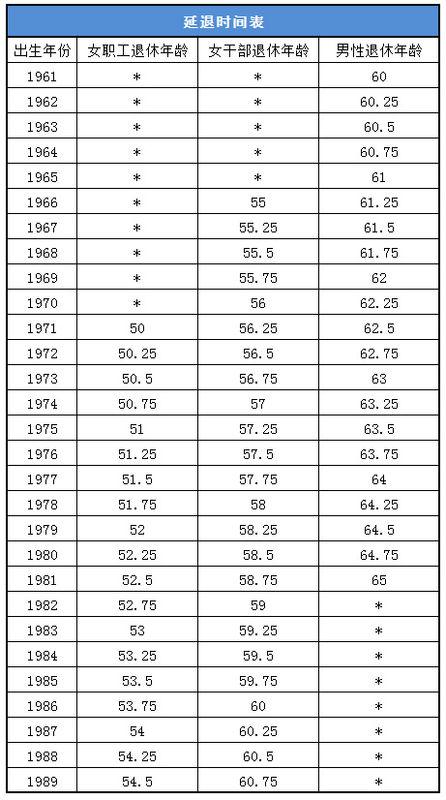 最新退休年龄规定出台,权威研究解释定义_网页款68.85.66