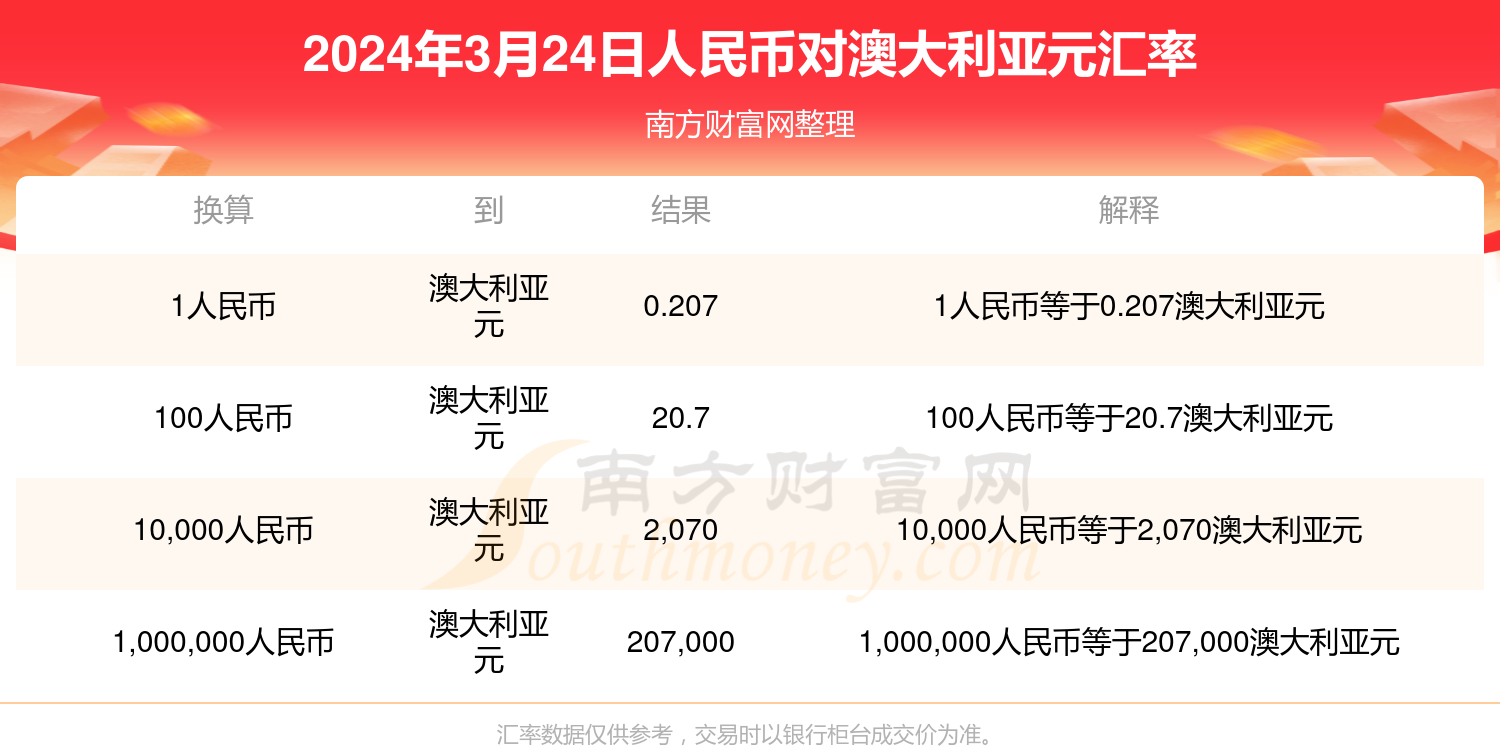 人民币兑澳大利亚元最新汇率,快速响应执行策略_iShop98.91.76