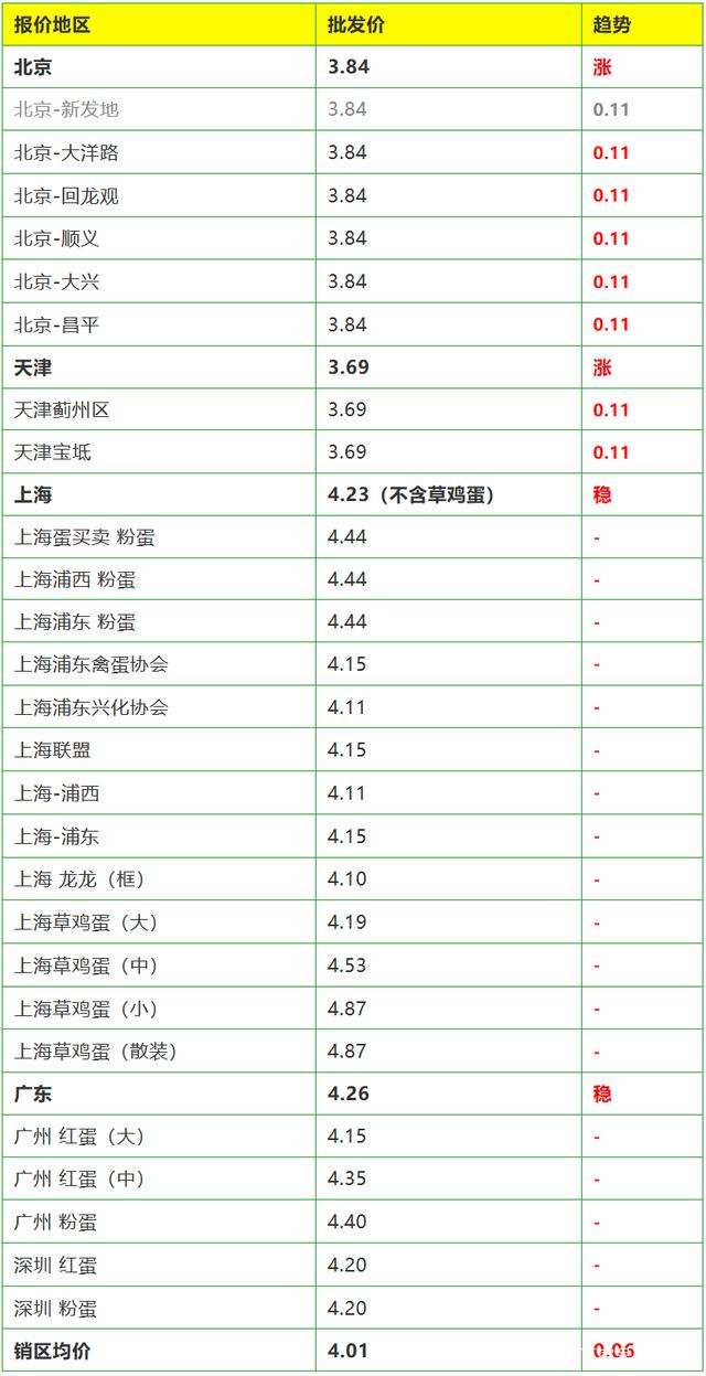 今日鸡蛋价格最新行情,重要性分析方法_XP68.30.79