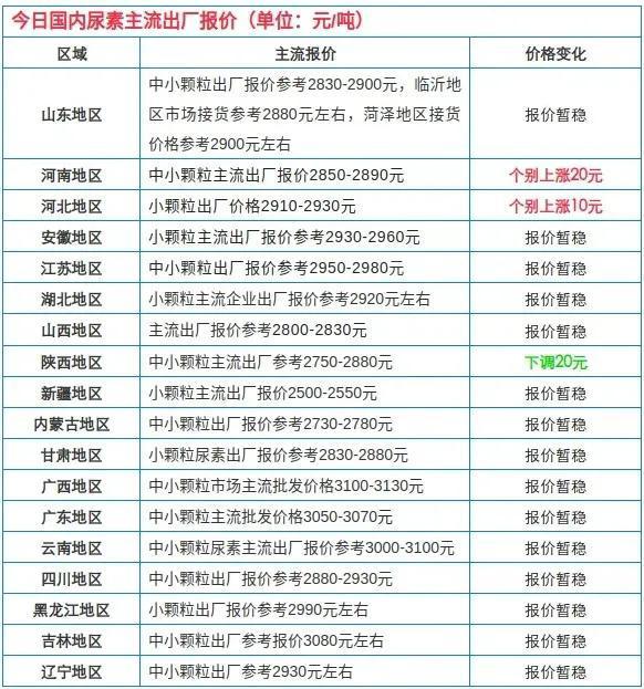 复合肥价格行情最新价格,快速响应计划设计_特供版51.45.20