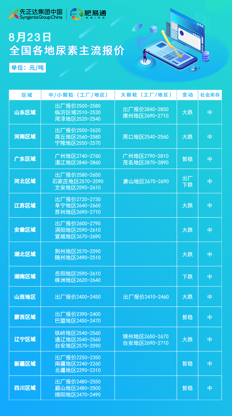 全国尿素今日最新出厂价,统计分析解释定义_D版16.90.24