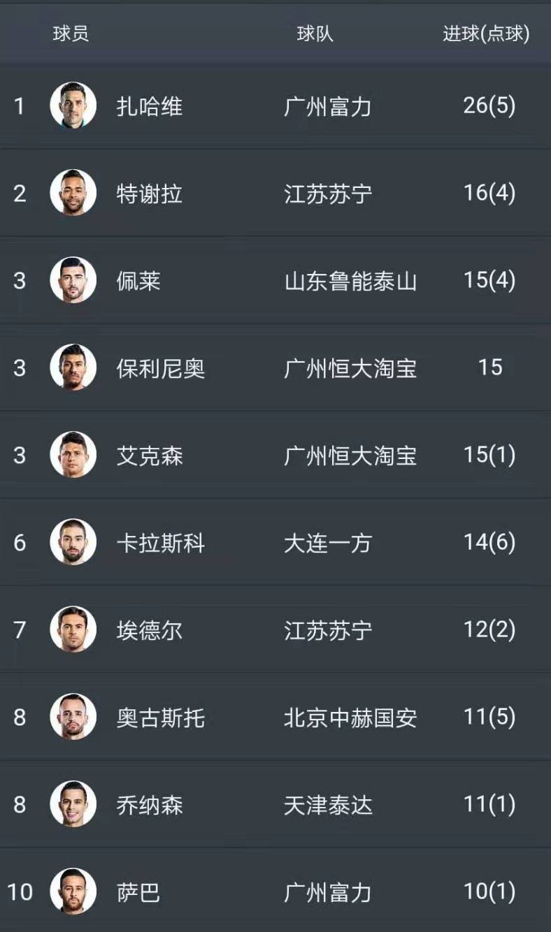 中超排名最新排名,可靠信息解析说明_OP28.48.39
