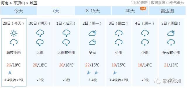 许昌最新天气预报,数据解析计划导向_交互版44.91.18