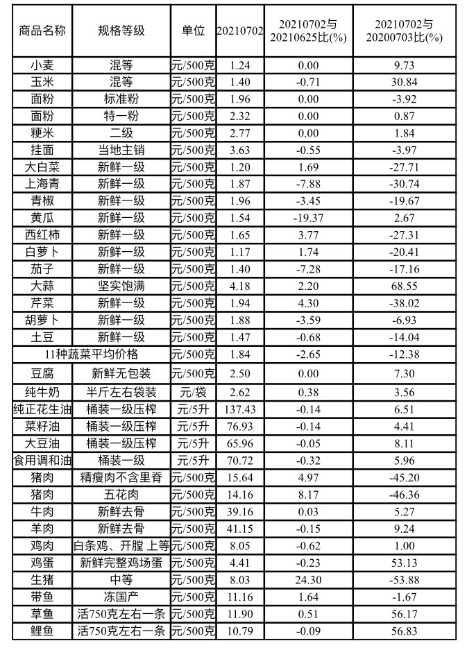 小麦最新价格,科学化方案实施探讨_进阶版53.59.59