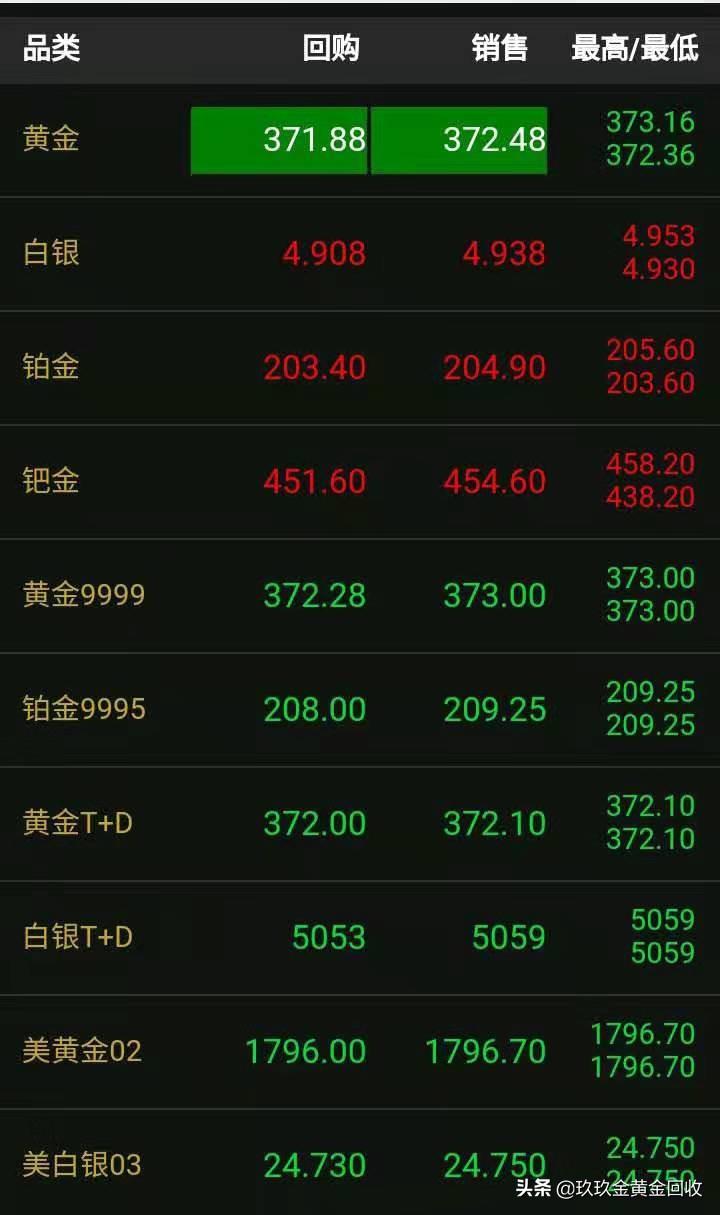 黄金最新价格行情,确保问题说明_试用版67.80.14