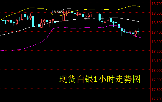 白银的最新走势,安全设计策略解析_桌面版84.48.51