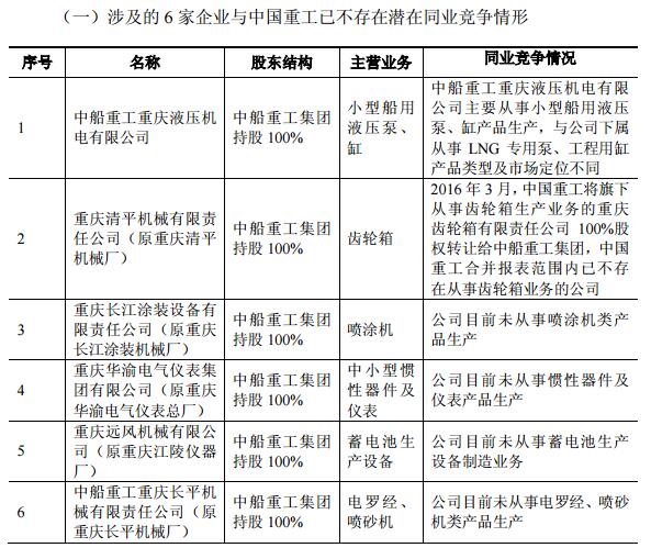 中国重工重组最新消息,精细化计划设计_UHD款98.45.49