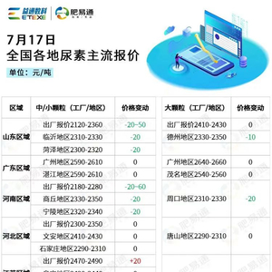 山西尿素最新出厂价格,全面理解计划_Tizen88.99.35