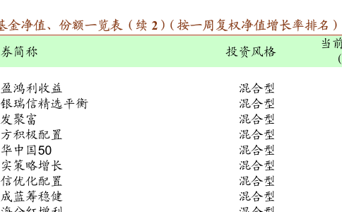 460001基金净值查询今天最新净值,实地考察数据解析_安卓款82.58.53
