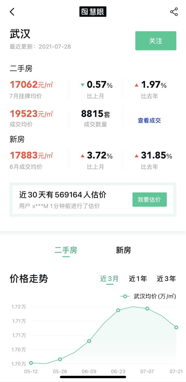 武汉房价走势最新消息,快速设计响应计划_WP46.79.58