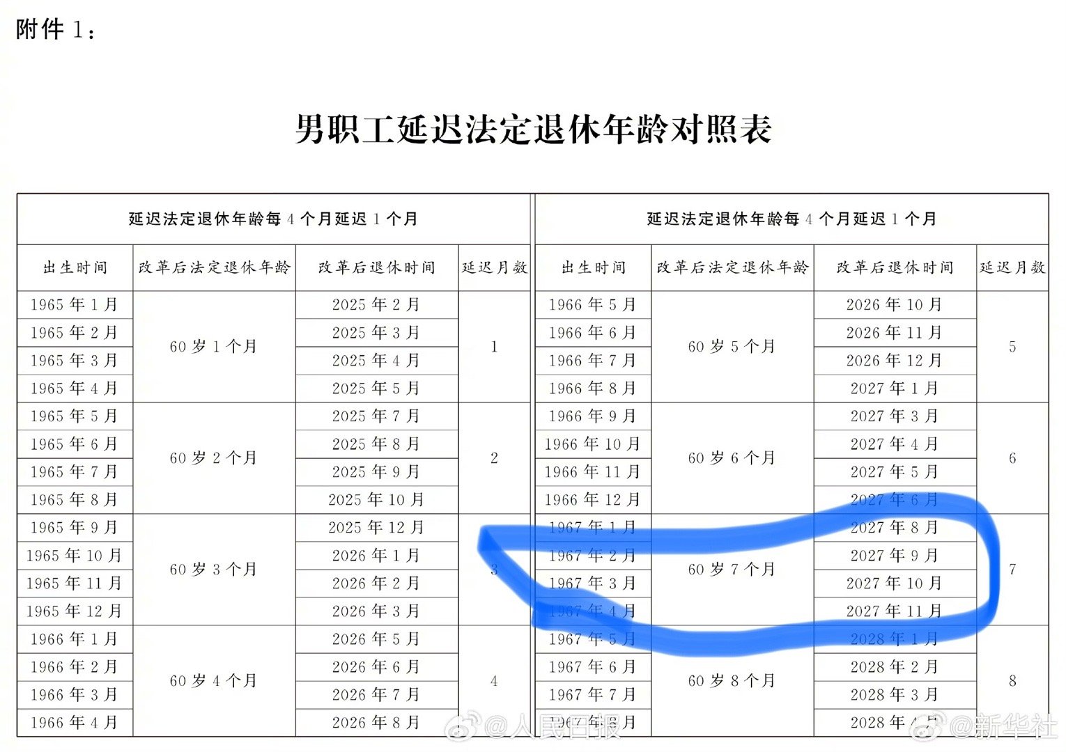 部队退休年龄最新规定,前沿研究解释定义_NE版31.36.40