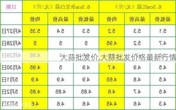 国际大蒜贸易网最新价格,科学研究解释定义_tool74.81.47
