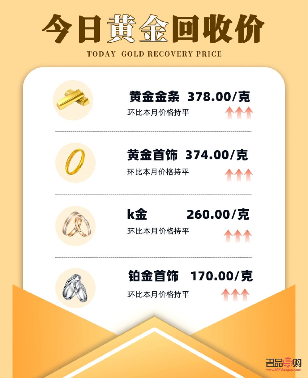 今日回收黄金价格最新价查询,精细评估说明_1440p18.80.73