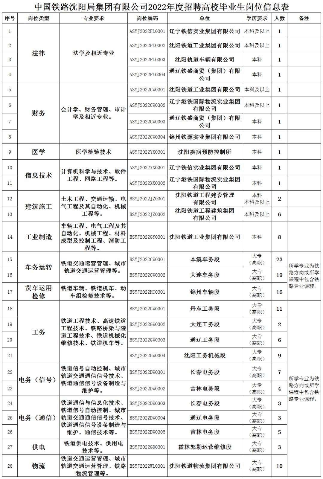 沈阳今天最新招聘信息,全面数据解析说明_X版92.38.91