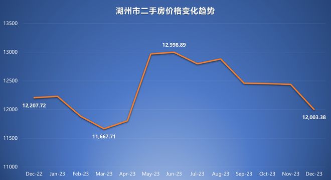 湖州市房价最新行情,高效性计划实施_pack10.95.97