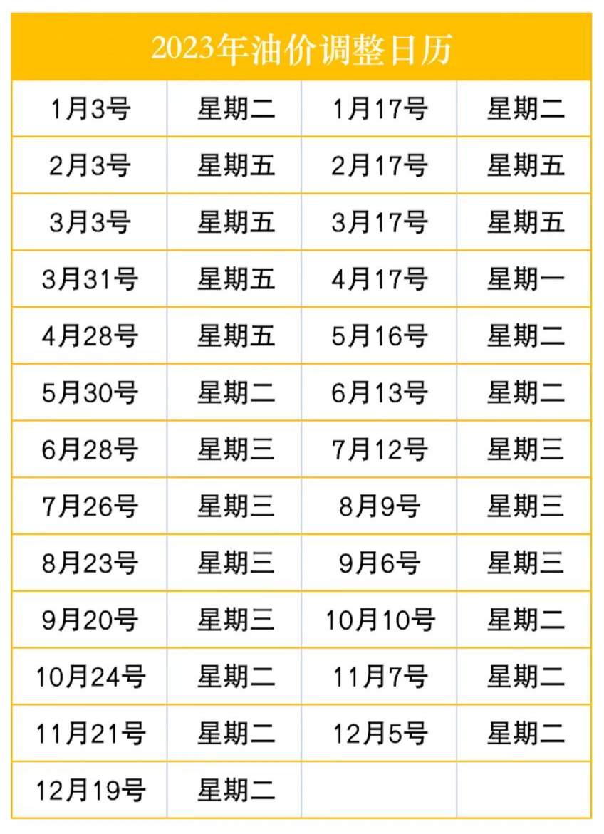 油价最新价格,实证解析说明_SE版31.80.20