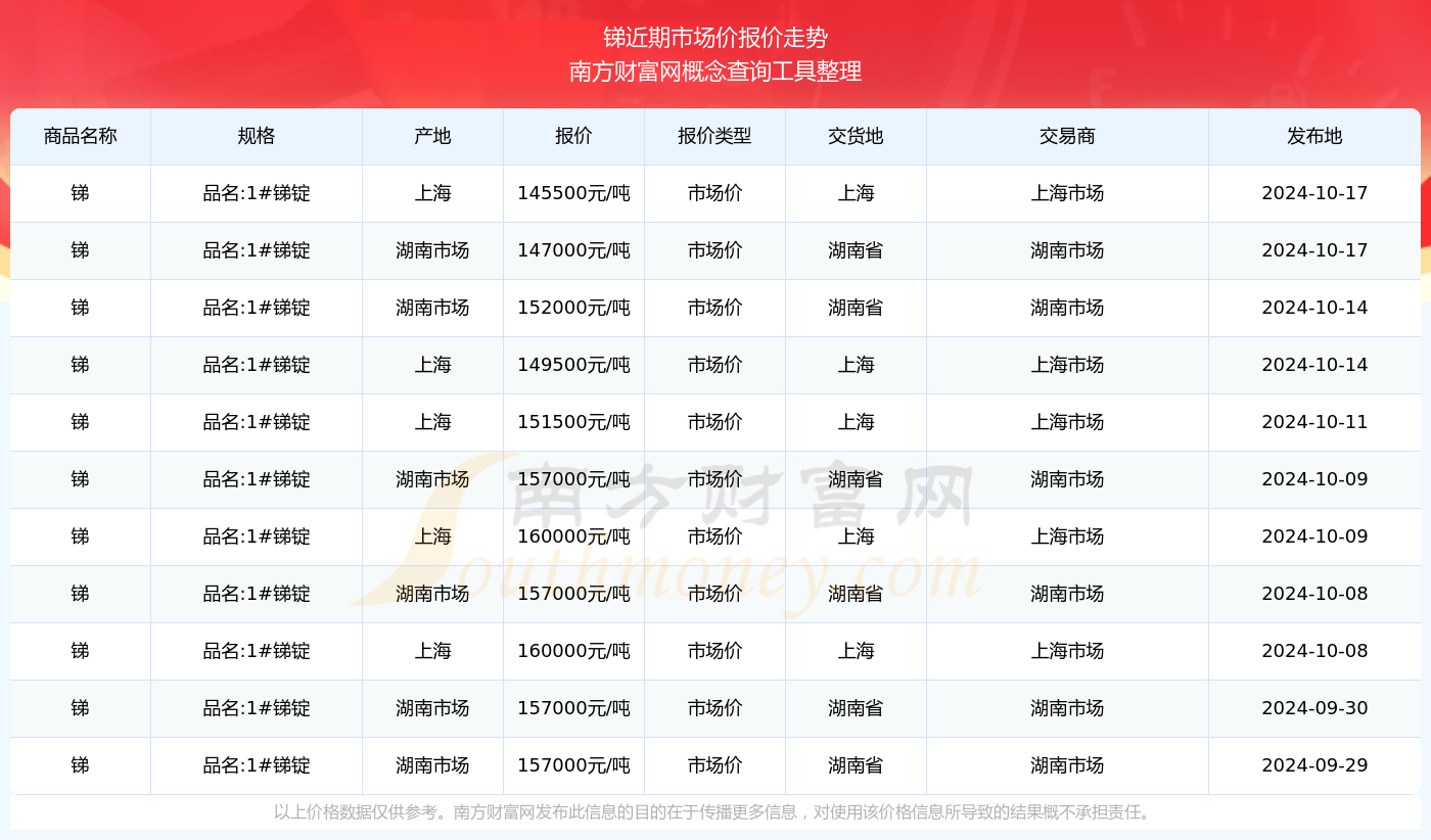 凸轮分割器 第196页