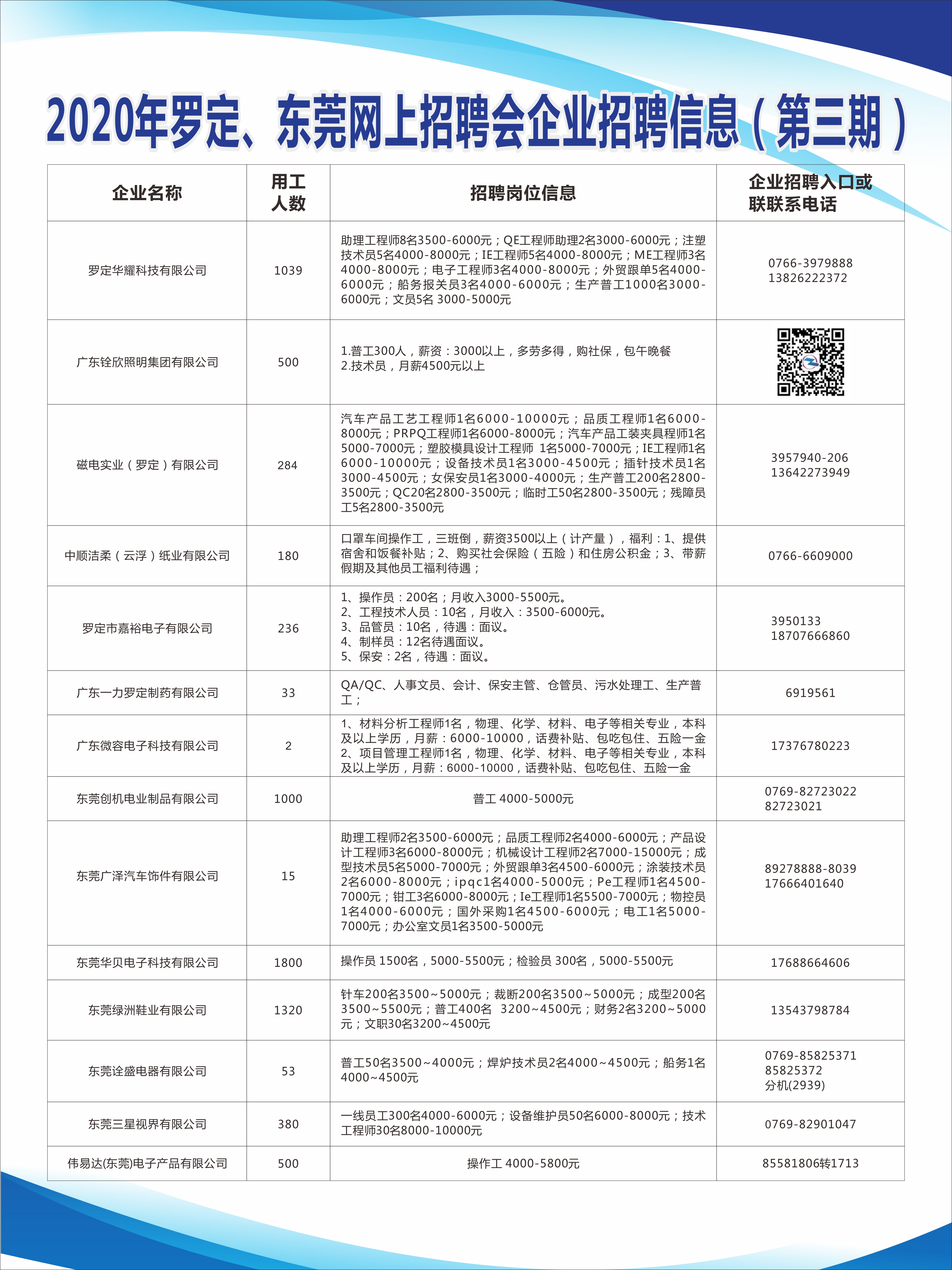 三乡最新招聘,可靠评估说明_1080p46.90.28