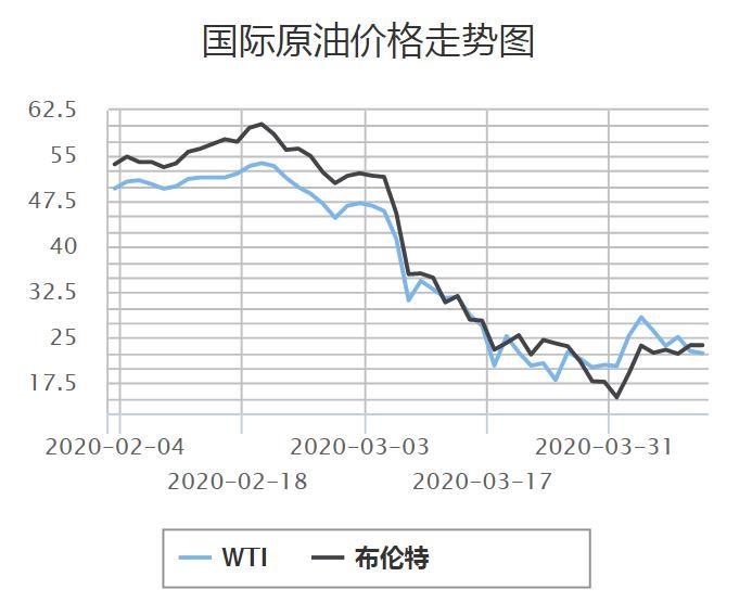 国际油价实时查询最新,实效性策略解析_完整版73.20.39