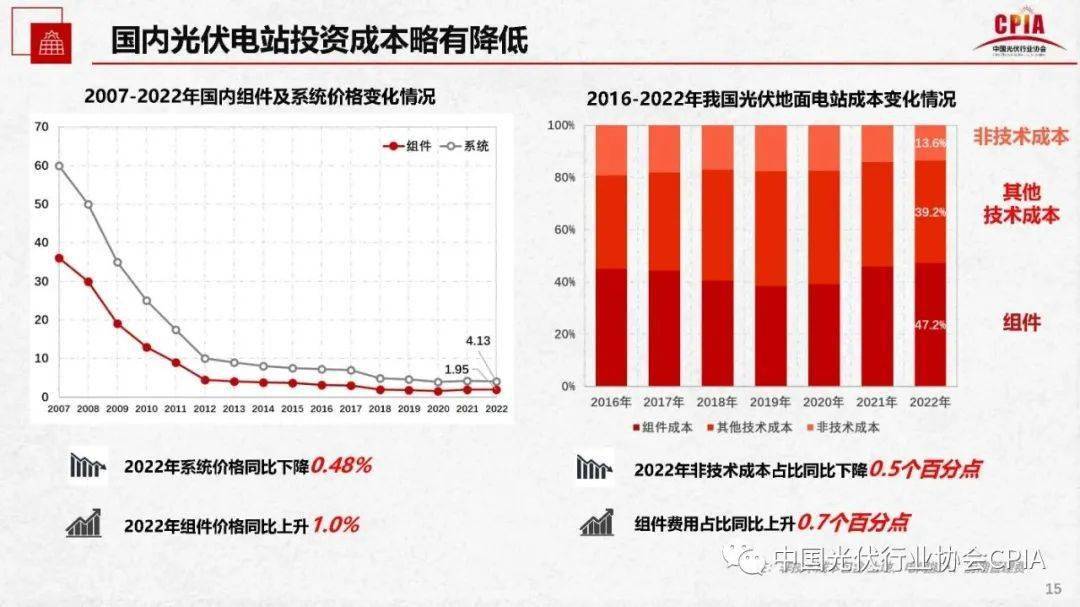 光伏最新消息,灵活操作方案_AR版66.71.34