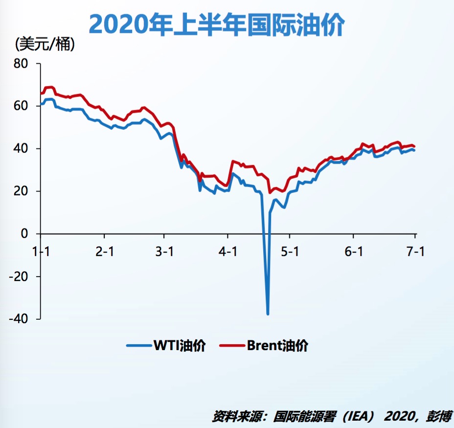 最新的国际原油价格,实践策略实施解析_Superior43.26.18