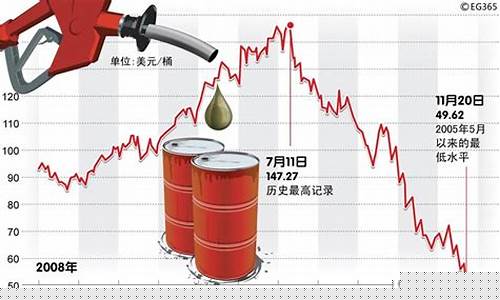 国际原油价最新动态,定性说明评估_QHD84.65.60