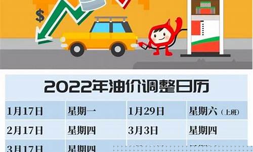 10月油价调整最新消息,数据分析决策_The55.23.74