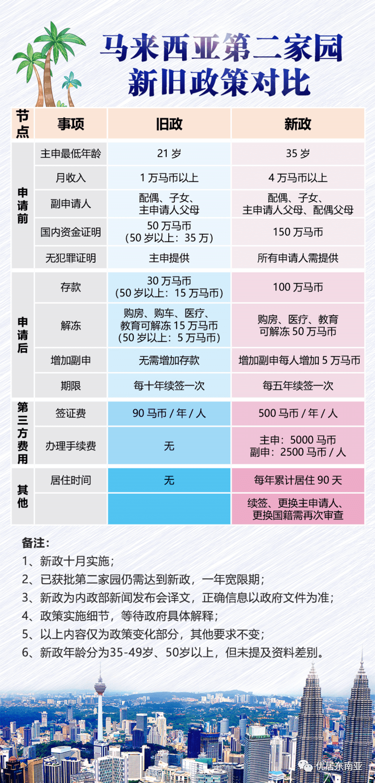 马来西亚第二家园最新政策,数据解析支持方案_PalmOS86.47.42