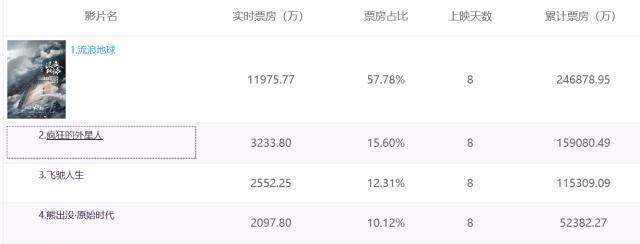 最新实时票房,高速方案解析响应_复刻版94.57.54