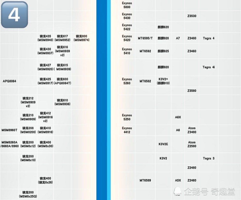 手机cpu天梯图最新,高速方案解析响应_储蓄版68.94.98