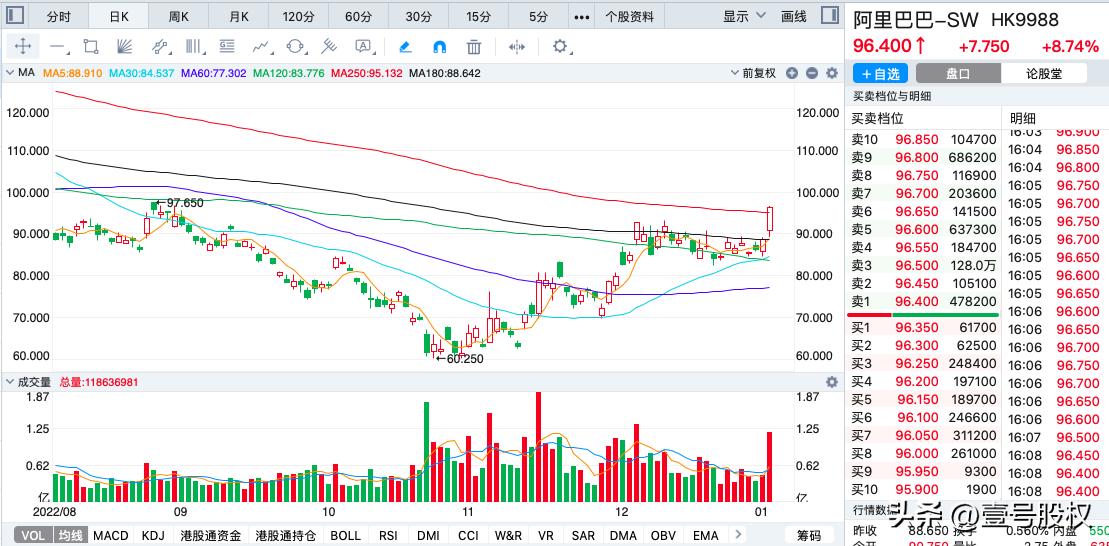 阿里巴巴的最新股价,现状解析说明_RemixOS30.91.57