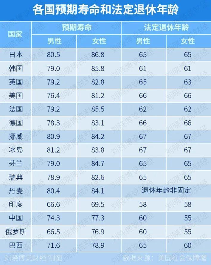 最新延迟退休,定性解析说明_创意版26.76.76
