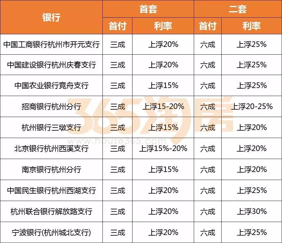 最新商贷利率,动态词语解释定义_粉丝版23.96.84