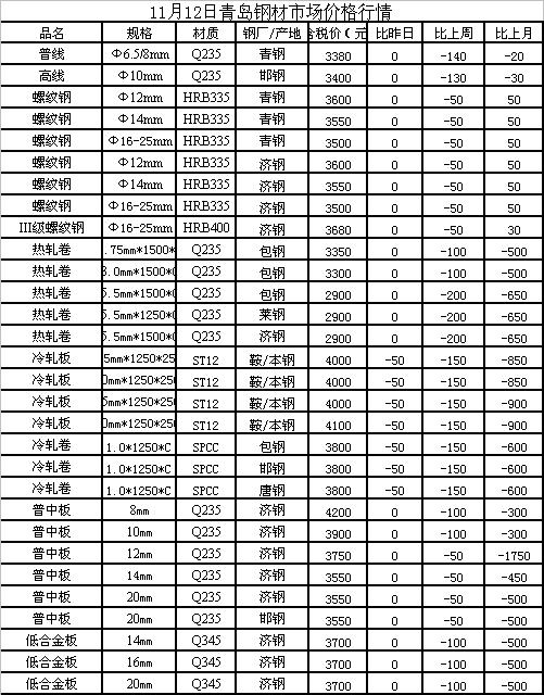 钢板今天最新价格,快速响应策略解析_开发版84.71.37