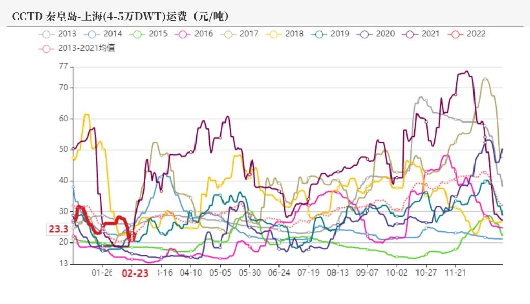 动力煤价格行情最新价格,多元化策略执行_VE版90.21.19