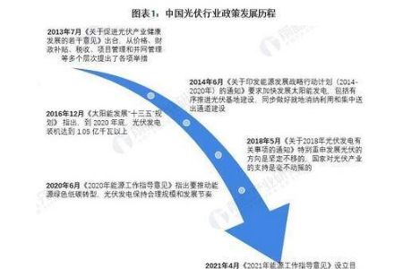 光伏发电国家最新政策,实践解析说明_10DM94.10.32