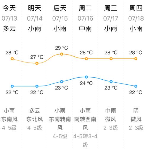 烟台天气预报最新,数据导向计划解析_桌面款50.72.38