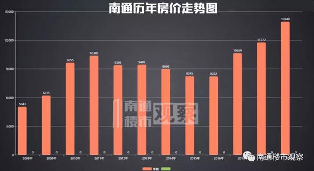 南通房价最新消息,科学数据评估_Z71.73.35