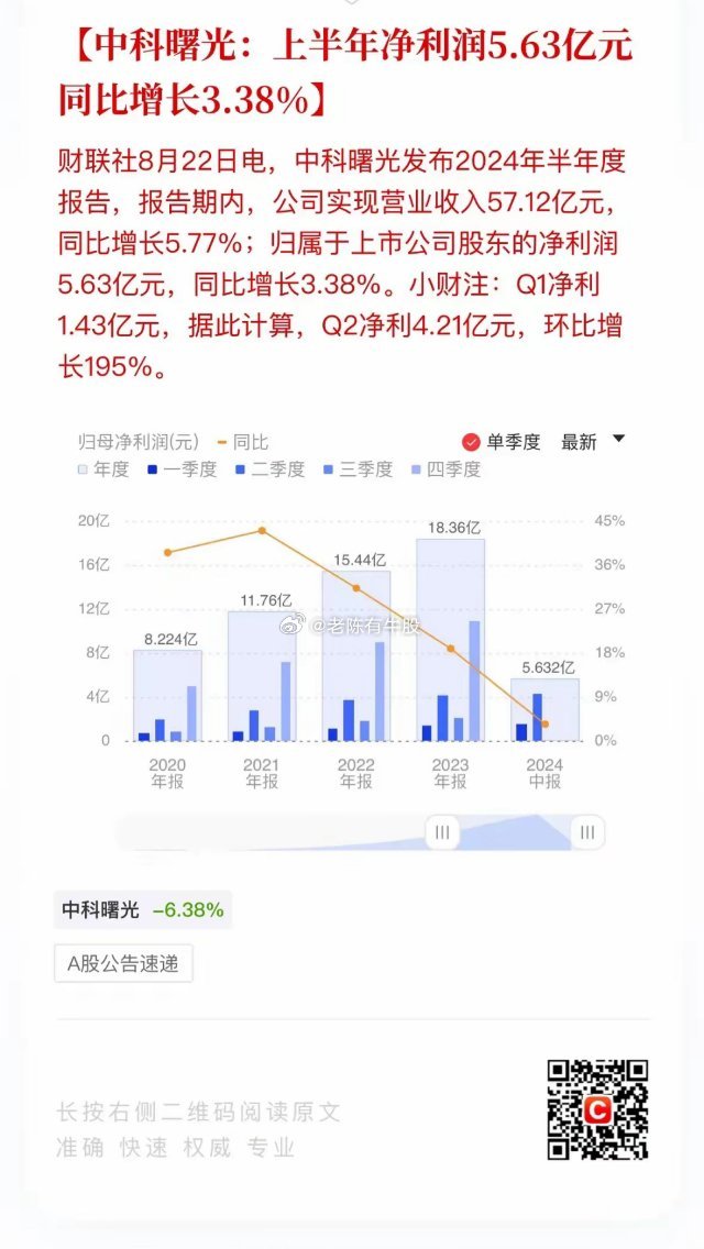 中科曙光最新消息,深入数据执行解析_完整版29.70.68