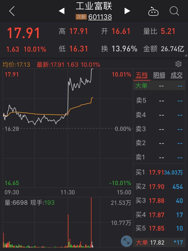 工业富联最新消息,数据设计驱动解析_Surface93.19.21