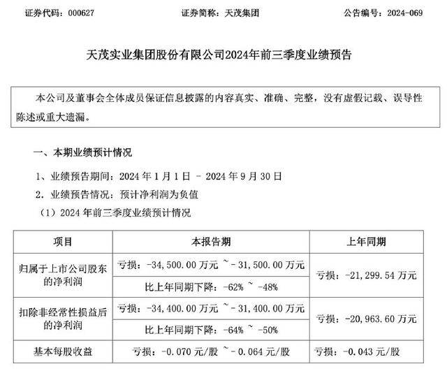 天茂集团最新消息,迅速执行解答计划_V72.49.29