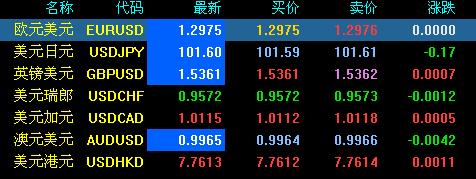 外汇市场的最新行情,迅速设计解答方案_高级版61.48.66